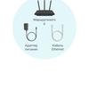 Rete domestica Wi-Fi 6 senza interruzioni: recensione del router TP-Link Archer AX23-43 Rete domestica Wi-Fi 6 senza interruzioni: recensione del router TP-Link Archer AX23-43
