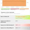 Recensione Oneplus Nord 2: si ricarica in 35 minuti e la fotocamera migliore della categoria-125 Recensione Oneplus Nord 2: si ricarica in 35 minuti e la fotocamera migliore della categoria-125