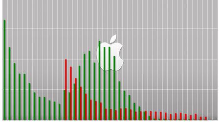 Classifica Fortune 2025: Apple al primo posto e Nvidia al primo posto tra le innovazioni tecnologiche