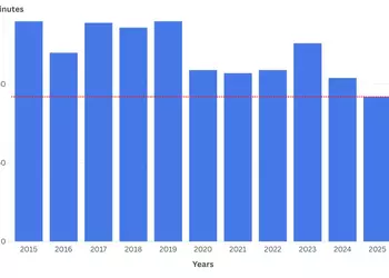 La presentazione WWDC 2025 è la ...