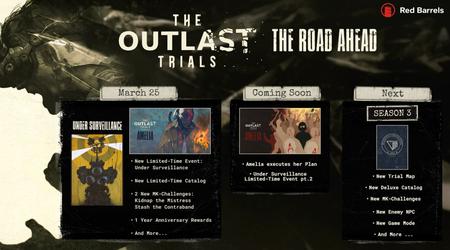 Gli sviluppatori di Outlast Trials hanno parlato dei prossimi aggiornamenti del gioco