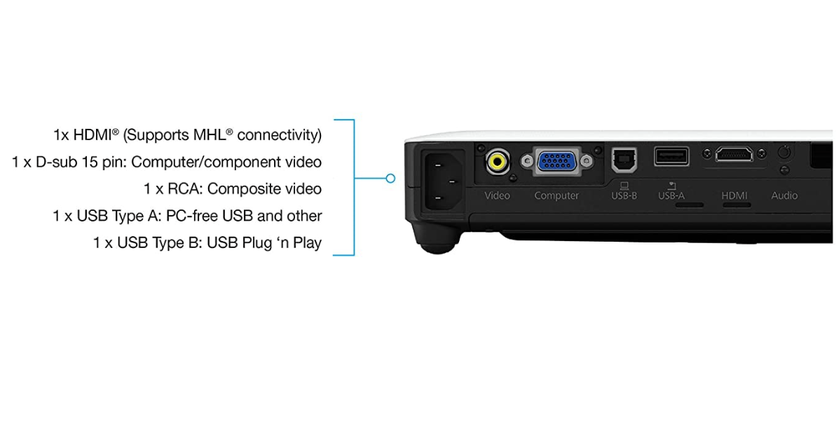 Epson PowerLite 1795F lavagna luminosa proiettore