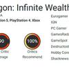 La parte migliore di Yakuza: i critici sono entusiasti di Like a Dragon Infinite Wealth e consigliano il gioco a tutti i videogiocatori-5 La parte migliore di Yakuza: i critici sono entusiasti di Like a Dragon Infinite Wealth e consigliano il gioco a tutti i videogiocatori-5