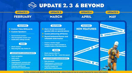 Gli sviluppatori di Planet Coaster 2 pubblicano una roadmap con aggiornamenti
