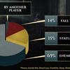 Sei miliardi di battaglie e Malenia imbattuto: Gli sviluppatori di Elden Ring svelano le statistiche di gioco per il loro gioco di successo-10 Sei miliardi di battaglie e Malenia imbattuto: Gli sviluppatori di Elden Ring svelano le statistiche di gioco per il loro gioco di successo-10