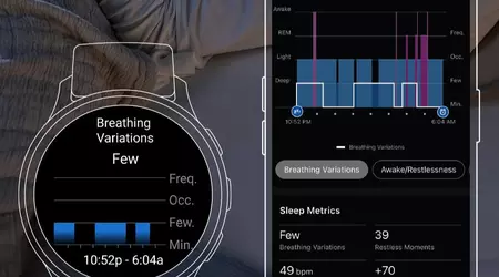 Nuovo aggiornamento beta per Garmin Forerunner 165, 255, 265, 955 e 965 migliora le funzionalità di respirazione e sicurezza