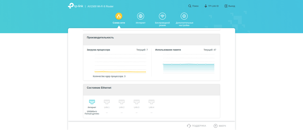 Recensione TP-Link Archer AX10: router Wi-Fi 6 più economico di 50 €-111