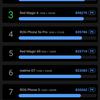 Recensione Samsung Galaxy S22 Ultra: una fusione di due galassie-130