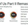 Un grande gioco reso ancora migliore: la critica è entusiasta del remaster di The Last of Us: Part II-5 Un grande gioco reso ancora migliore: la critica è entusiasta del remaster di The Last of Us: Part II-5