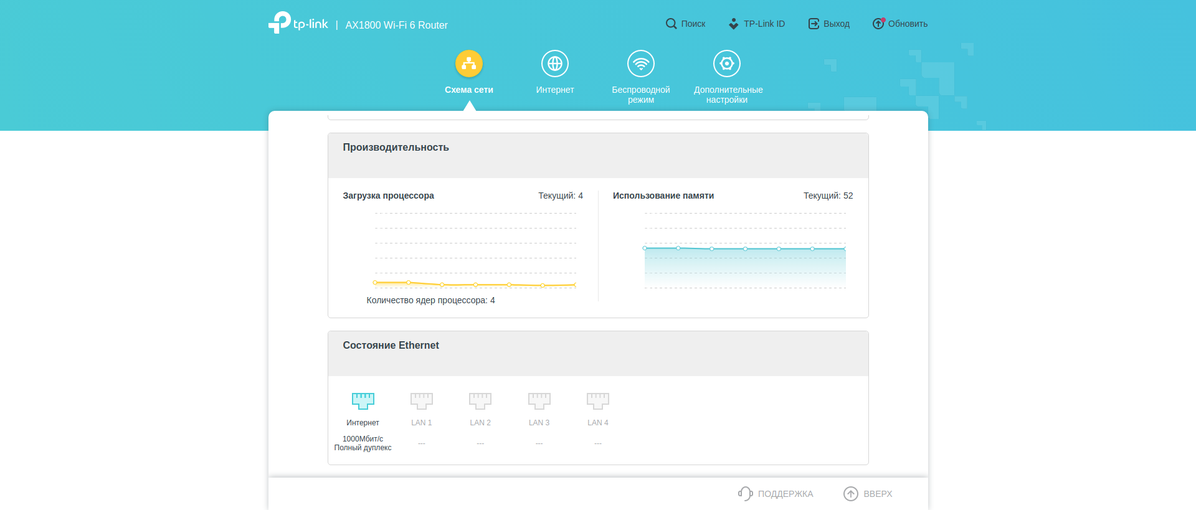 Rete domestica Wi-Fi 6 senza interruzioni: recensione del router TP-Link Archer AX23-104
