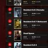 Il portale IGN ha definito Silent Hill 2 il gioco più spaventoso di tutti i tempi. Ci sono nove giochi nella top ten dei vincitori dell'horror - giapponese-6 Il portale IGN ha definito Silent Hill 2 il gioco più spaventoso di tutti i tempi. Ci sono nove giochi nella top ten dei vincitori dell'horror - giapponese-6
