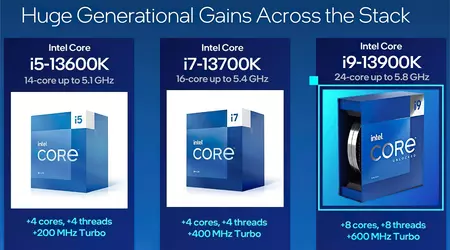 Intel ha annunciato i processori Raptor Lake di generazione Core K - fino a 24 core a partire da 295 dollari