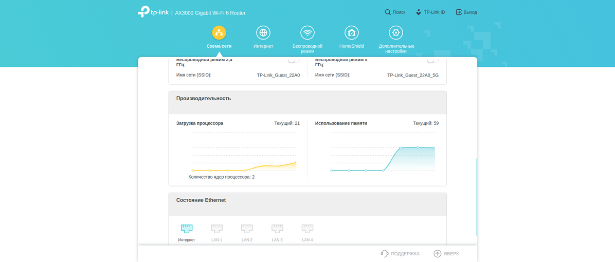 Tre gigabit in casa: un test del router 2022 TP-Link Archer AX53-144