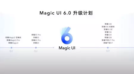 14 smartphone Honor riceveranno Magic UI 6.0 nel 2022 - pubblicato il programma di aggiornamento ufficiale