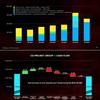 Grazie al successo di Cyberpunk 2077 e Cyberpunk Edgerunners, il terzo trimestre del 2022 è stato un record per CD Projekt.-4 Grazie al successo di Cyberpunk 2077 e Cyberpunk Edgerunners, il terzo trimestre del 2022 è stato un record per CD Projekt.-4