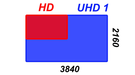Cos'è il 4K UHD nei proiettori