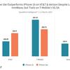 Confronto tra i modem Apple e Qualcomm