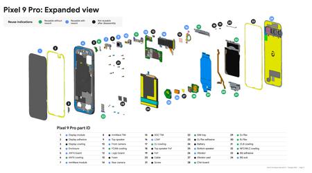 Come Google testa la resistenza degli smartphone Pixel: gli ingegneri rivelano i dettagli