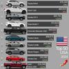 Toyota RAV4 vs Ford F-150 a confronto