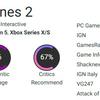 Un gioco imperfetto con un grande potenziale: la critica ha mitigato le lodi del simulatore di costruzione di città Cities Skylines 2-5 Un gioco imperfetto con un grande potenziale: la critica ha mitigato le lodi del simulatore di costruzione di città Cities Skylines 2-5