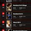 Il portale IGN ha definito Silent Hill 2 il gioco più spaventoso di tutti i tempi. Ci sono nove giochi nella top ten dei vincitori dell'horror - giapponese-7 Il portale IGN ha definito Silent Hill 2 il gioco più spaventoso di tutti i tempi. Ci sono nove giochi nella top ten dei vincitori dell'horror - giapponese-7