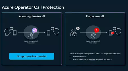 Microsoft rilascia il nuovo servizio Azure Operator Call Protection per proteggere dalle chiamate fraudolente