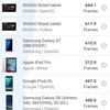 Recensione Oneplus Nord 2: si ricarica in 35 minuti e la fotocamera migliore della categoria-73 Recensione Oneplus Nord 2: si ricarica in 35 minuti e la fotocamera migliore della categoria-73
