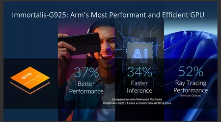 Arm Immortalis-G925 MP12: la GPU Dimensity 9400 fa il suo debutto su Geekbench