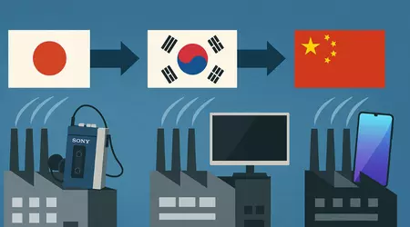 Da Sony a Xiaomi: come la geografia della produzione di elettronica è cambiata due volte in 30 anni