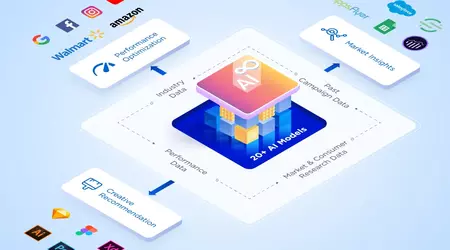 Pixis ha raccolto 85 milioni di dollari per sviluppare una piattaforma di marketing AI