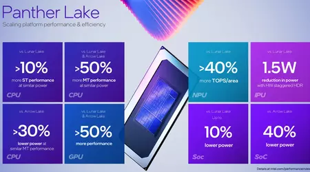 Ora non solo TSMC: Intel ha avviato la produzione della nuova generazione di processori Panther Lake con il proprio processo tecnologico a 2 nm 18A