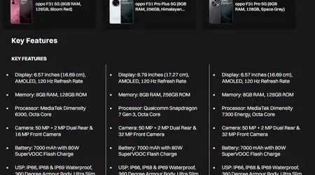 Data di annuncio dell'Oppo F31 annunciata, specifiche dettagliate trapelate