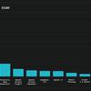 Anteprima delle funzionalità di Perplexity AI