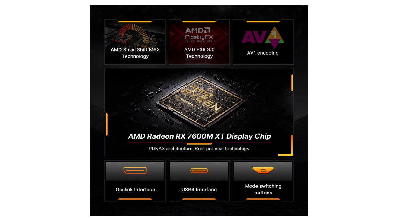 Custodia per GPU portatile Bosgame GVP7600