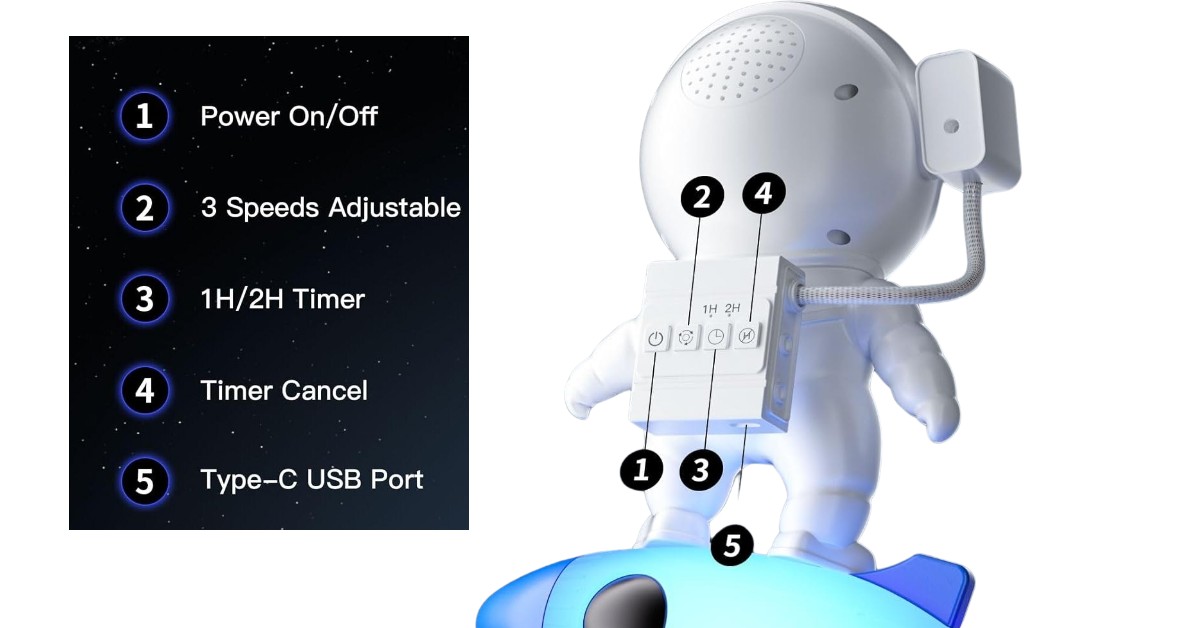 I migliori proiettori per planetario CHICLEW