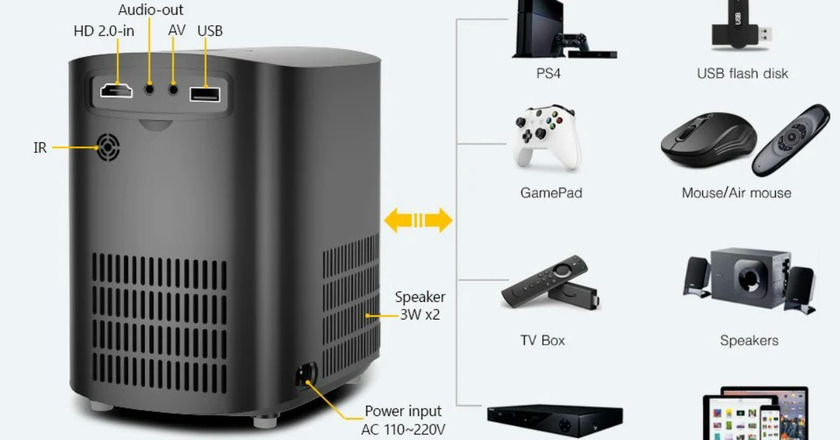 Encalife Cinematic miglior proiettore domestico sotto i 400 euro