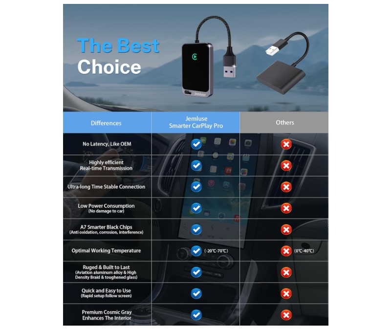 Jemluse adattatore carplay wireless