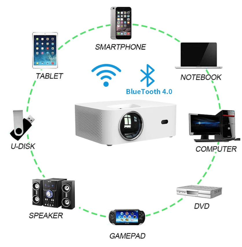 Proiettore digitale Encalife Supreme 4K proiettori encalife