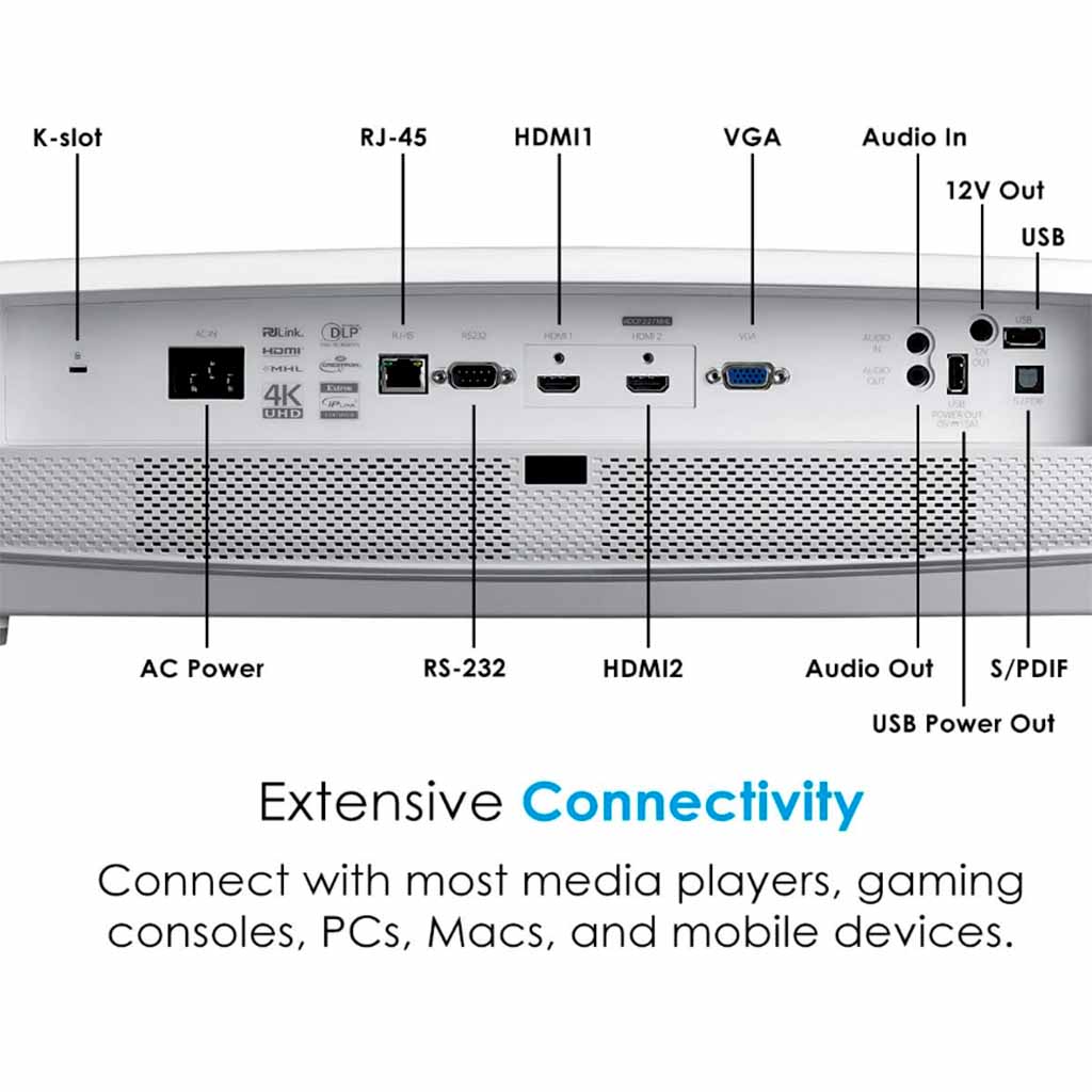 Proiettore domestico Optoma UHD60 Confronto tra proiettori Optoma