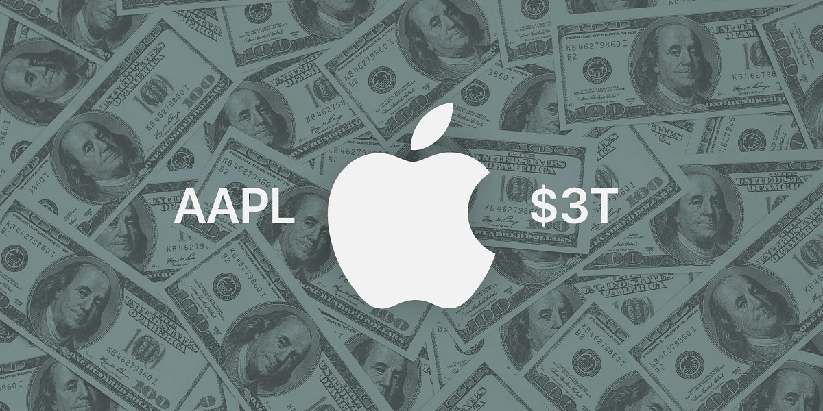 La capitalizzazione di Apple si avvicina alla soglia dei 3.000 miliardi di dollari - per la seconda volta nel 2023 La capitalizzazione di Apple si avvicina alla soglia dei 3.000 miliardi di dollari - per la seconda volta nel 2023