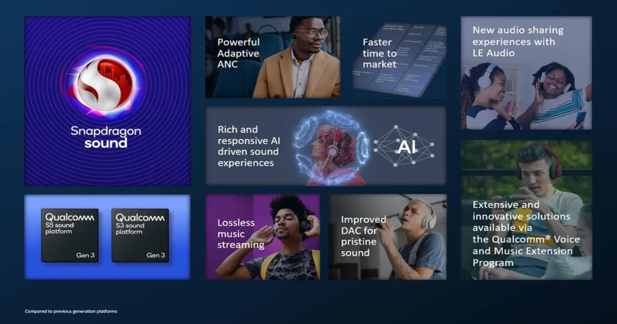Qualcomm presenta le piattaforme audio S3 Gen 3 e S5 Gen 3 Qualcomm presenta le piattaforme audio S3 Gen 3 e S5 Gen 3