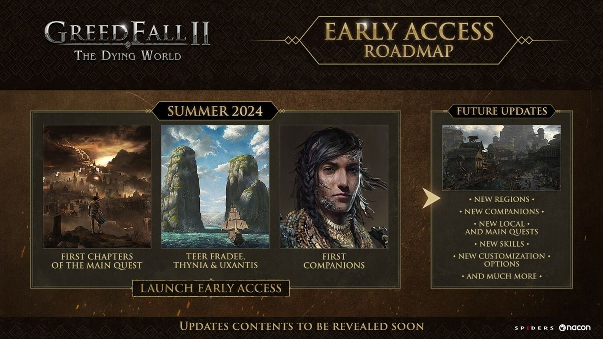 Spiders ha pubblicato una tabella di marcia per lo sviluppo di GreedFall 2: The Dying dopo il rilascio del gioco in accesso anticipato. Spiders ha pubblicato una tabella di marcia per lo sviluppo di GreedFall 2: The Dying dopo il rilascio del gioco in accesso anticipato.