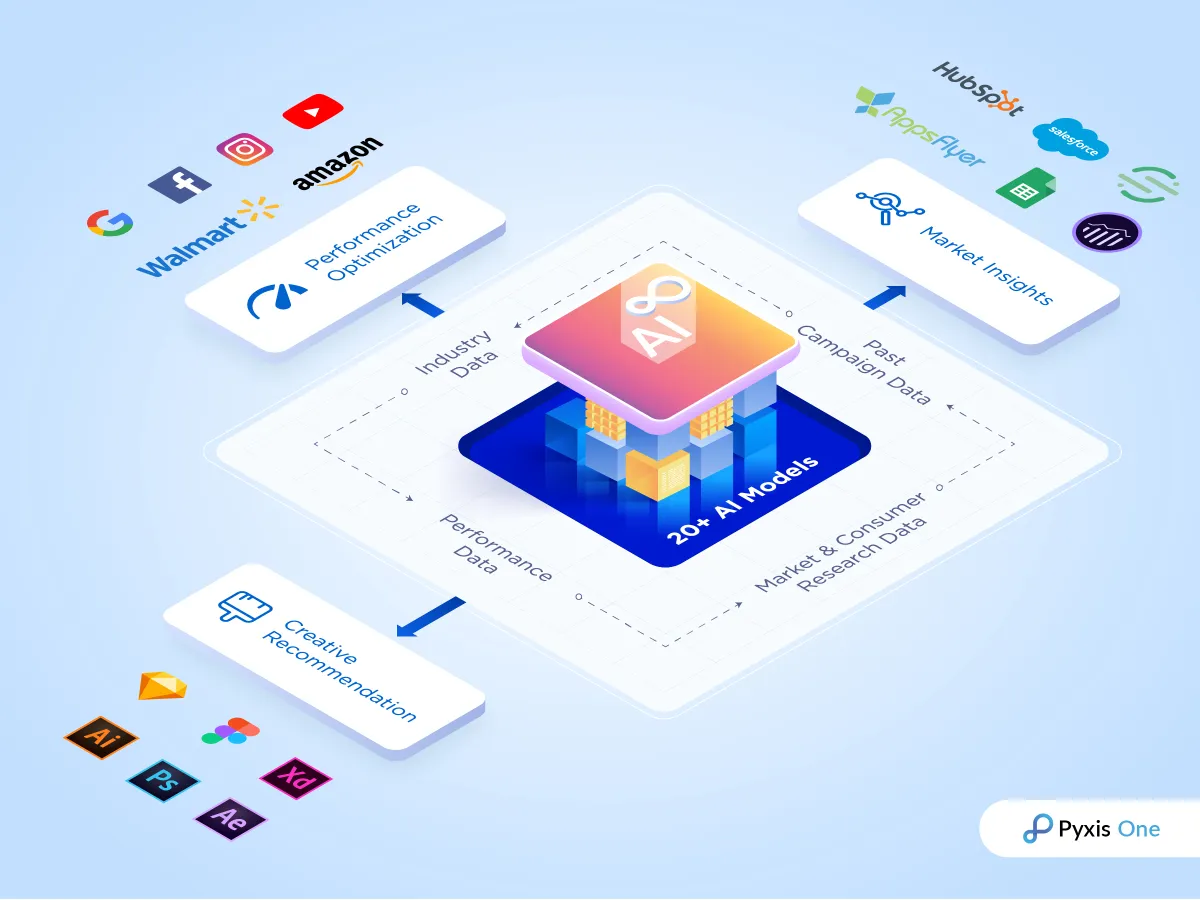 Pixis ha raccolto 85 milioni di dollari per sviluppare una piattaforma di marketing AI Pixis ha raccolto 85 milioni di dollari per sviluppare una piattaforma di marketing AI