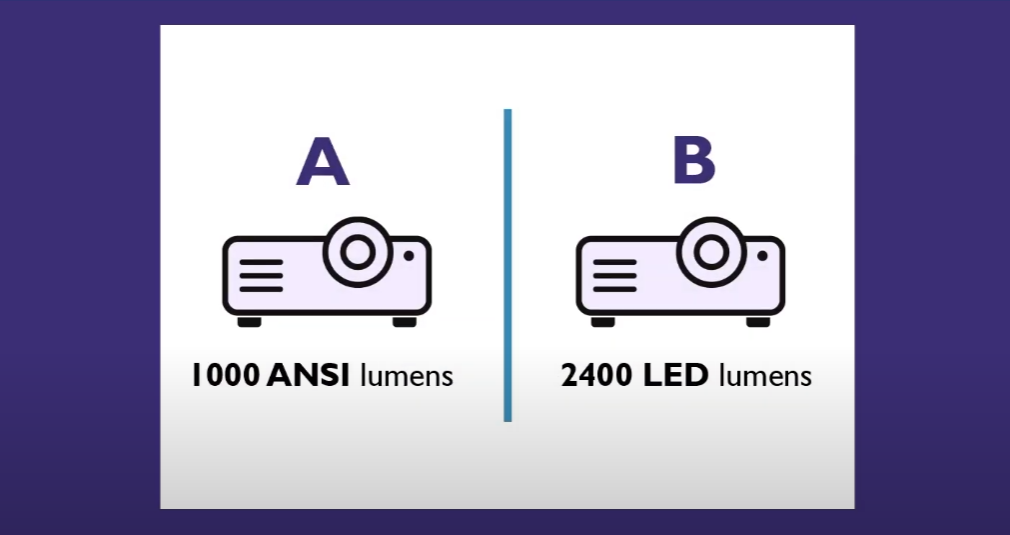 Che cos'è l'ANSI Lumens? Scoprite la magia della luminosità alla base delle prestazioni dei proiettori Che cos'è l'ANSI Lumens? Scoprite la magia della luminosità alla base delle prestazioni dei proiettori