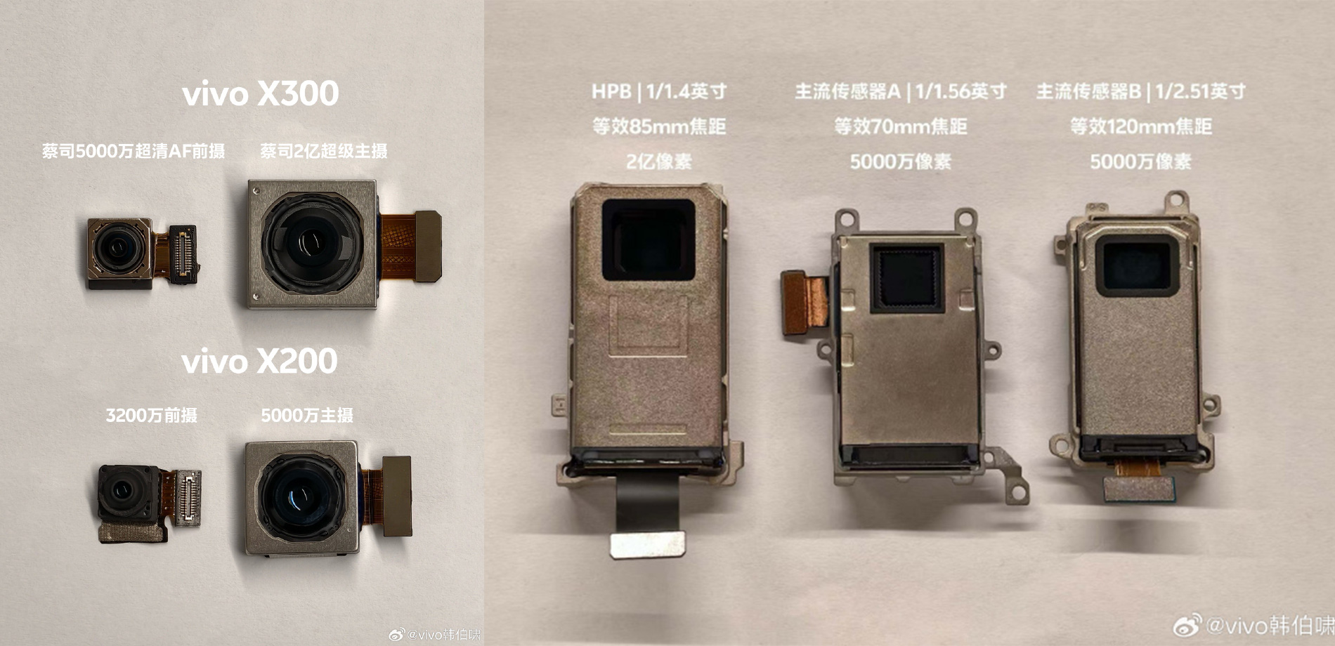 Vivo X300: panoramica dettagliata dei moduli della fotocamera