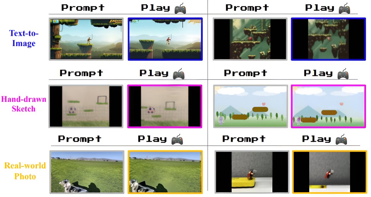 DeepMind presenta Genie, l'intelligenza artificiale per la creazione di giochi 2D da una singola immagine DeepMind presenta Genie, l'intelligenza artificiale per la creazione di giochi 2D da una singola immagine