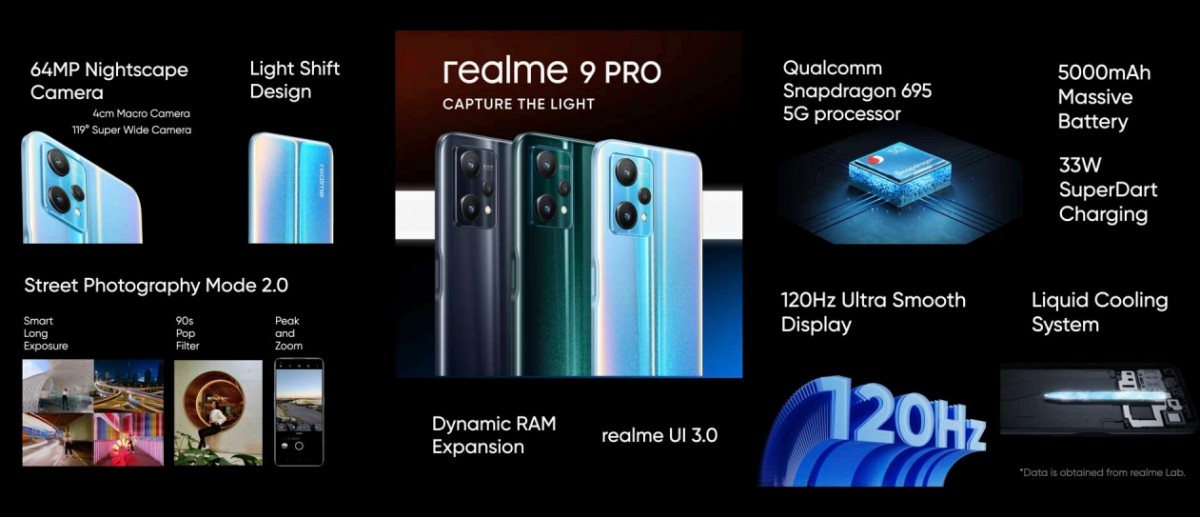 realme 9 Pro - Snapdragon 695, batteria da 5000 mAh, display LCD Android 12 e 120 Hz a partire da $ 240 realme 9 Pro - Snapdragon 695, batteria da 5000 mAh, display LCD Android 12 e 120 Hz a partire da $ 240