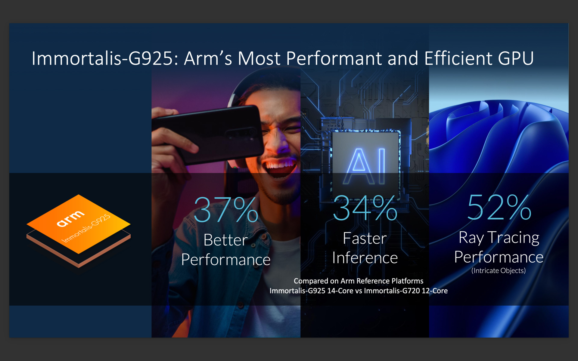 Arm Immortalis-G925 MP12: la GPU Dimensity 9400 fa il suo debutto su Geekbench Arm Immortalis-G925 MP12: la GPU Dimensity 9400 fa il suo debutto su Geekbench