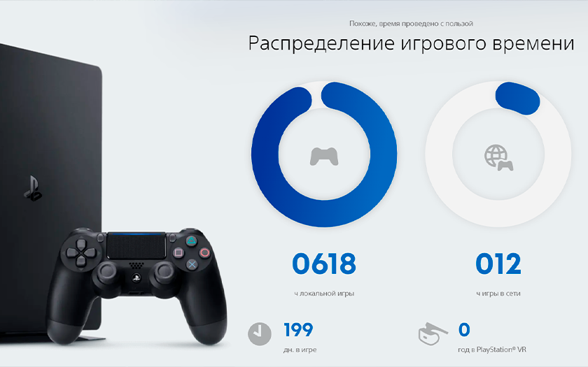 PlayStation Wrap-Up: un servizio di statistiche che sconvolge i tuoi genitori e rende gelosi i tuoi amici PlayStation Wrap-Up: un servizio di statistiche che sconvolge i tuoi genitori e rende gelosi i tuoi amici