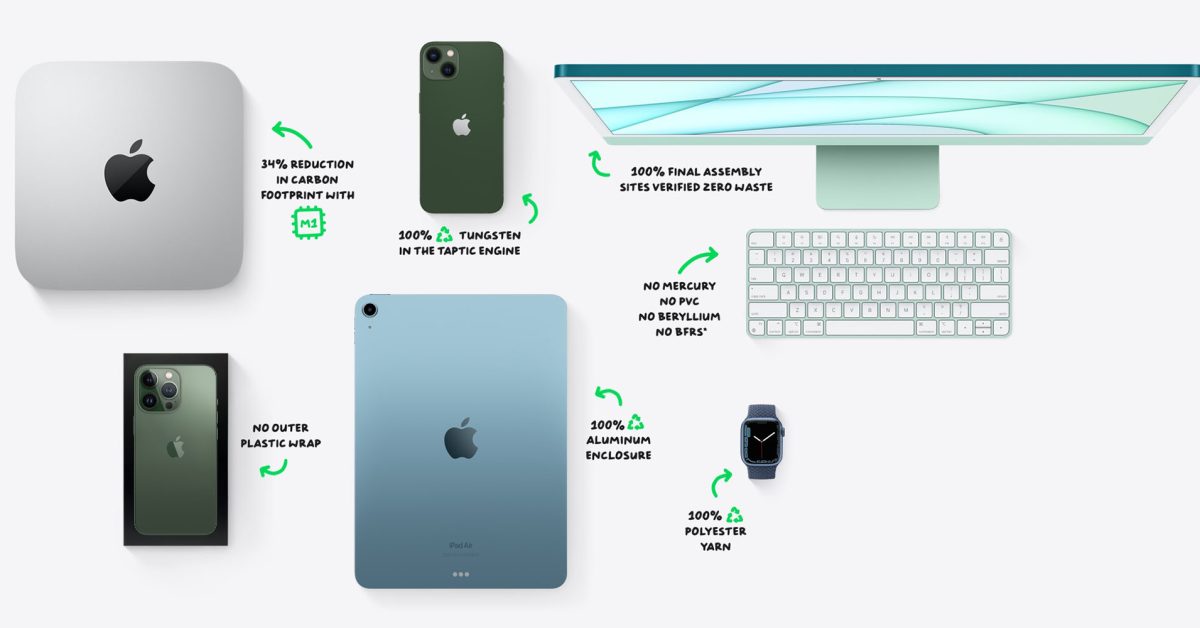 È la Giornata della Terra e il sito Web di Apple evidenzia i progressi in tutto, da Apple Watch a iMac È la Giornata della Terra e il sito Web di Apple evidenzia i progressi in tutto, da Apple Watch a iMac